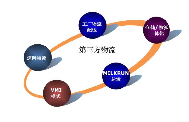 東莞物流公司